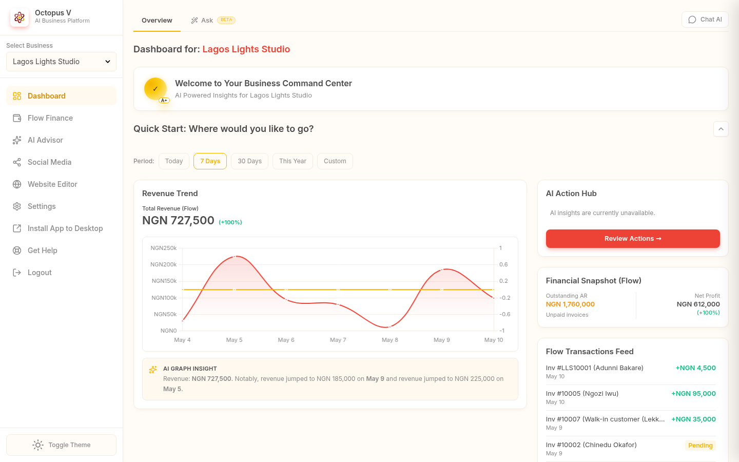 Live Octopus V dashboard showing Lagos Lights Studio revenue trend